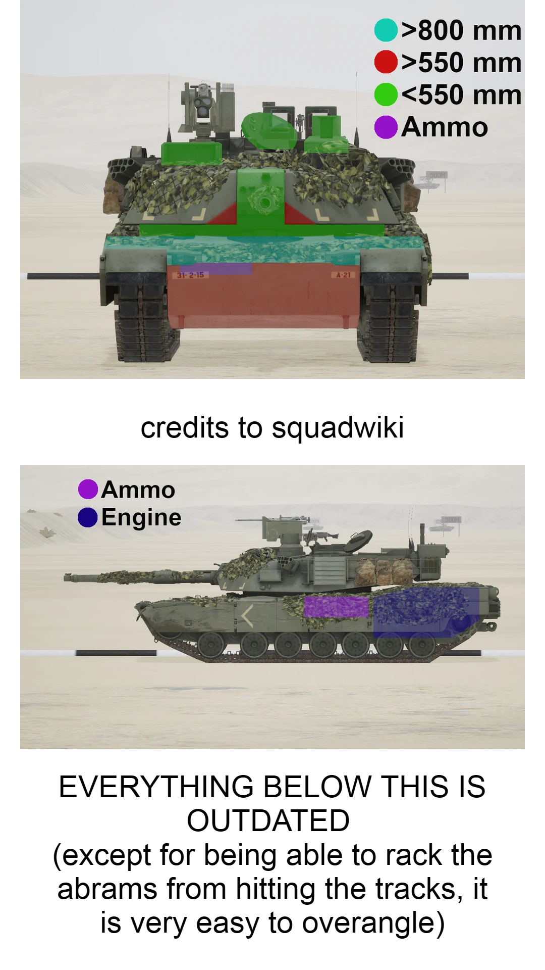 Pontos fracos do M1A2