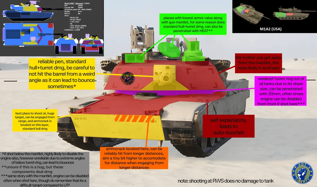 Pontos fracos do M1A2